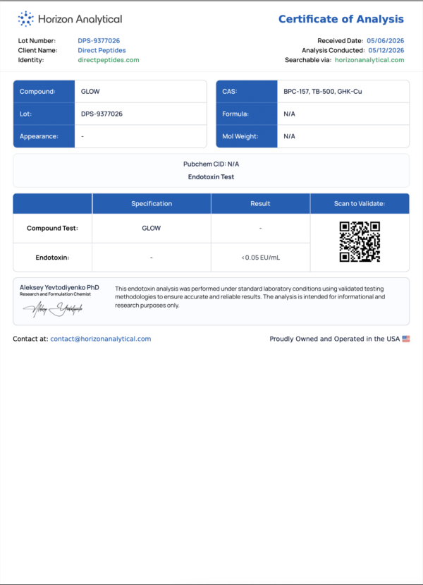 Horizon Analytical Certificate of Analysis for GLOW