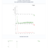Certificate of analysis with chromatogram and mass spectrum