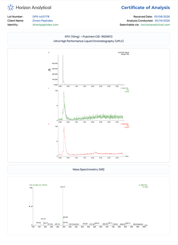 Certificate of analysis with chromatogram and mass spectrum