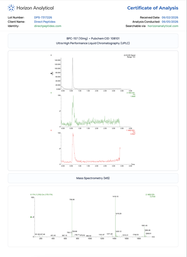 Certificate of Analysis with HPLC and MS graphs