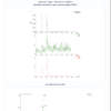 Certificate of Analysis with UHPLC and mass spectrometry