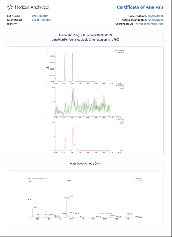 Certificate of Analysis with UHPLC and mass spectrometry