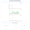 UHPLC chromatogram and mass spectrometry graphs