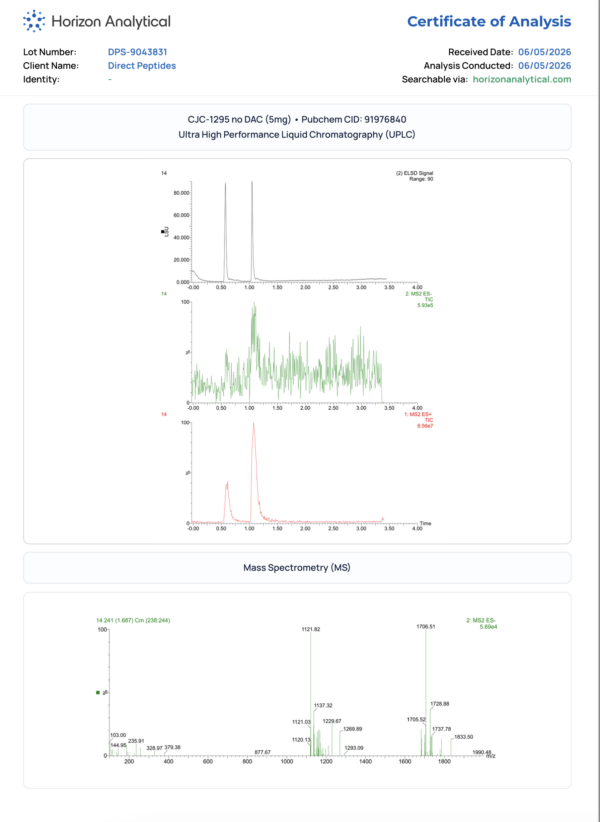 UHPLC chromatogram and mass spectrometry graphs