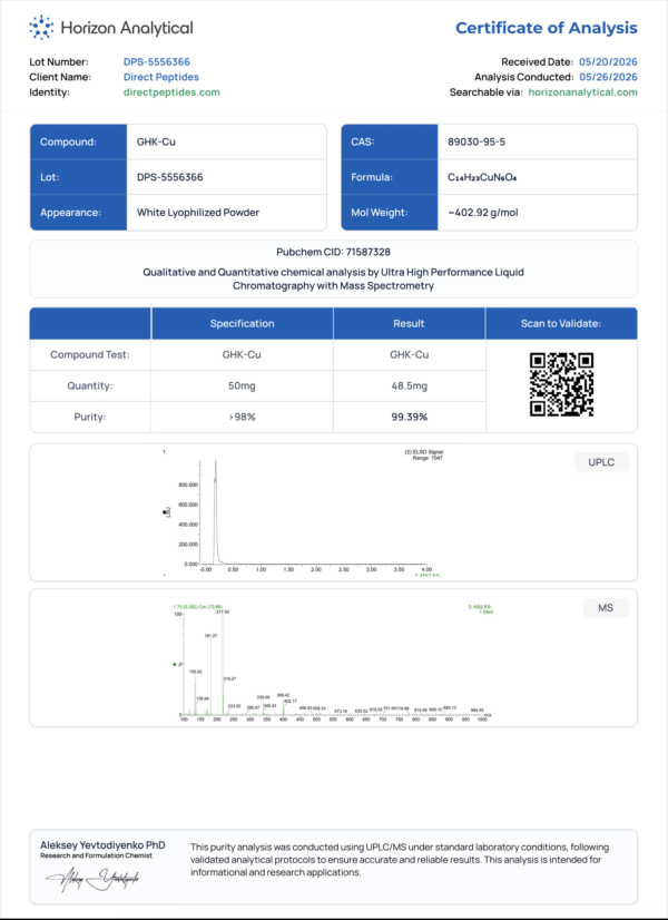 Certificate of Analysis for GHK-Cu