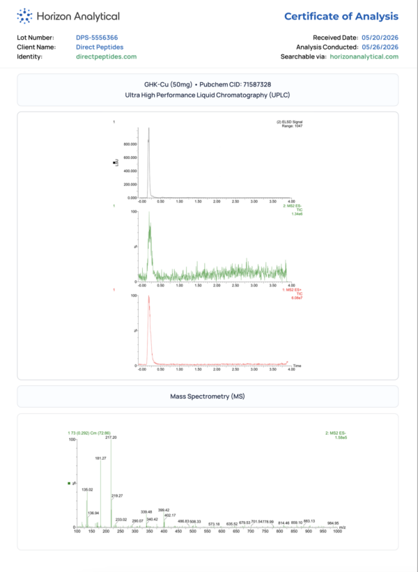 Certificate of analysis showing chromatograms and mass spectrometry