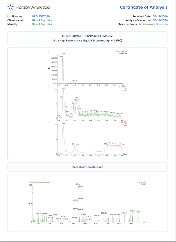 Certificate of analysis showing HPLC and MS