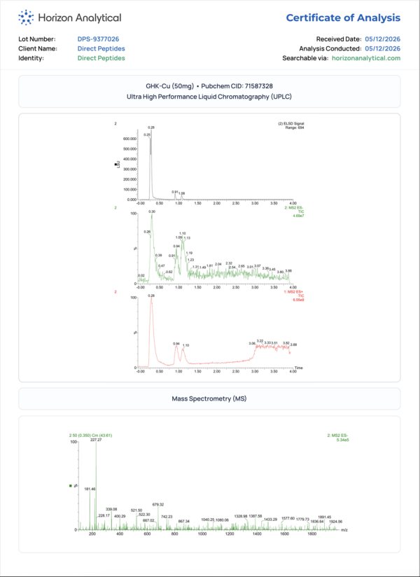 GHK-Cu 50mg COA Certificate of Analysis with chromatogram and mass spectrum