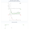 Selank 10mg COA Certificate of analysis showing HPLC and mass spectra