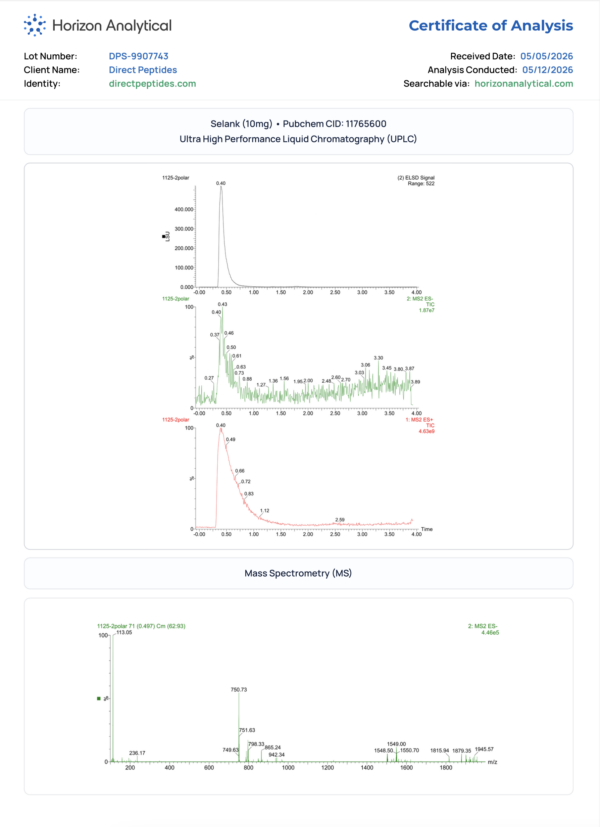 Certificate of analysis showing HPLC and mass spectra