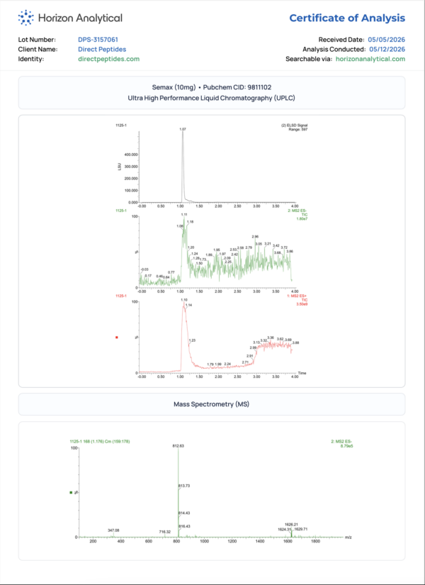 HPLC and mass spectrometry certificate of analysis