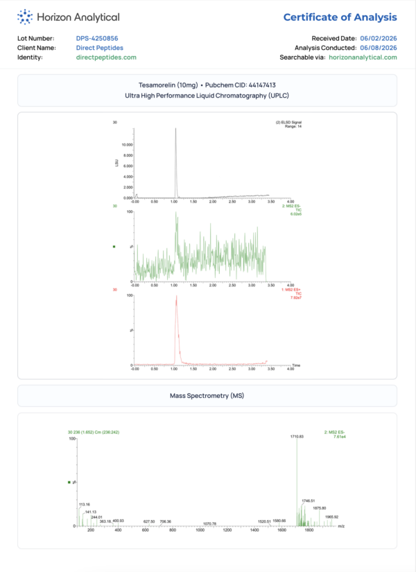 Tesa 10mg COA Certificate of Analysis with HPLC and MS graphs