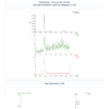 TB-500 5mg COA Certificate of analysis with chromatograms and spectra