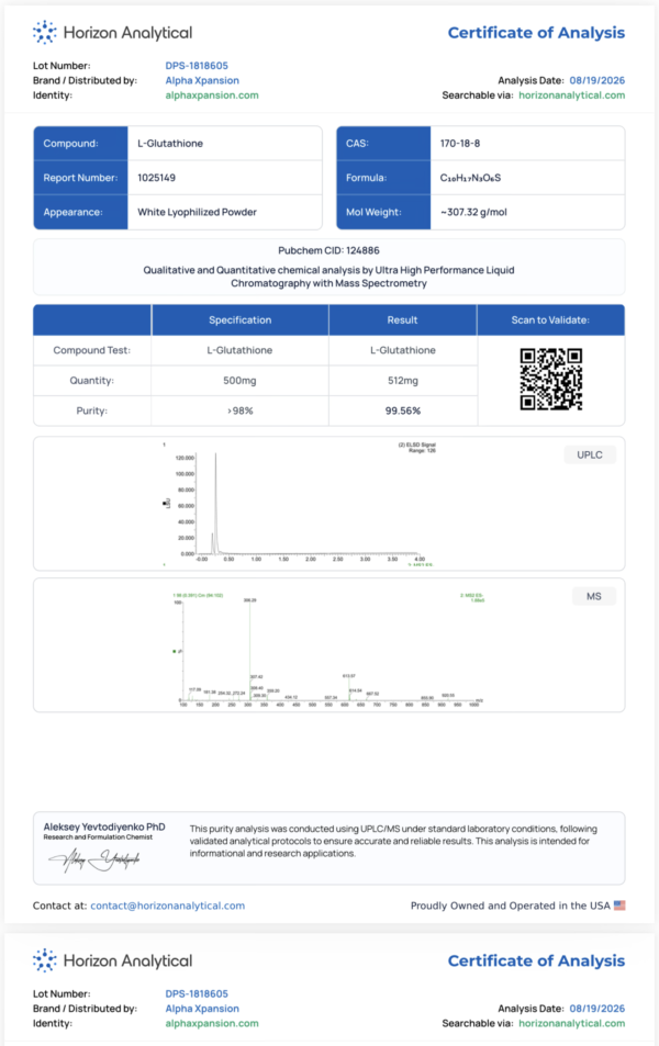 Certificate of Analysis for L-Glutathione purity report from Horizon Analytical